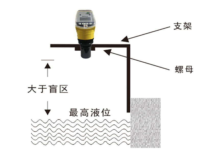 超聲波液位計盲區